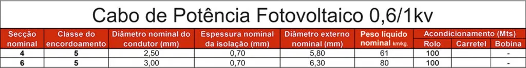 TABELA 06-1kv SOLAR
