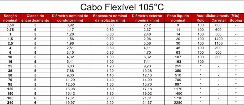 TABELA CABO FLEXIVEL