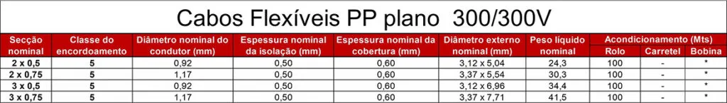 TABELA PP 300-300V
